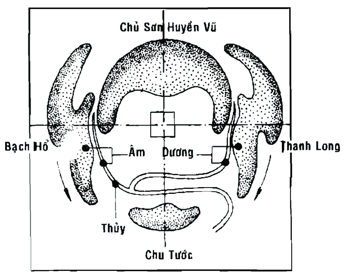 Công Dụng và Ý Nghĩa Phong Thủy Minh Đường Tụ Thủy
